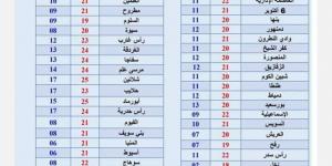 حالة الطقس اليوم.. شبورة كثيفة وسقوط أمطار على بعض المناطق - أطلس سبورت