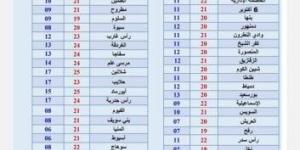 «مفيش مطر».. الأرصاد تزف بشرى للمواطنين بشأن حالة طقس الأسبوع - شبكة أطلس سبورت