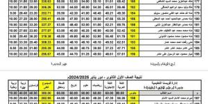 ظهور نتيجة الصفين الأول والثاني الثانوي 2025 الترم الأول.. بالأسم - شبكة أطلس سبورت