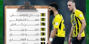 إصابة كانتي في مباراة الاتحاد أمام الشباب - شبكة أطلس سبورت