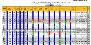 عاجل | الآن.. نتيجة الصف الرابع الإبتدائي 2025 الترم الأول بالأسم من هنا - شبكة أطلس سبورت