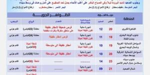 أمطار وشبورة الكثيفة.. الأرصاد تكشف حالة الطقس غدا الخميس 23 يناير 2025 - شبكة أطلس سبورت