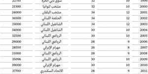 «سلة دبي» على موعد مع المشجع رقم مليون في نسختها الـ 34 - شبكة أطلس سبورت