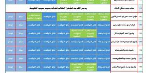 الآن اعرف نتيجتك بإسمك.. ظهور نتيجة الصف الثالث الإبتدائي الترم الأول 2025 بالمحافظات - شبكة أطلس سبورت