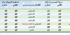 حالة الطقس غدا السبت 25 يناير 2025.. «الأرصاد» تحذر من القيادة صباحاً - شبكة أطلس سبورت