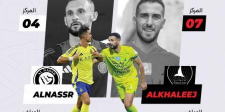 أمام النصر.. الخليج ينشد الانتصار الغائب 3043 يوما - شبكة أطلس سبورت