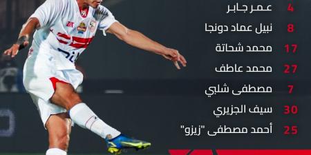 التعادل السلبي يحسم نتيجة الشوط الأول بين الزمالك ومودرن سبورت في الدوري الممتاز - شبكة أطلس سبورت