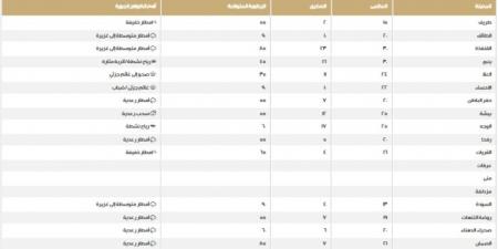 مكة الأعلى.. درجات الحرارة على مناطق المملكة اليوم الخميس - شبكة أطلس سبورت