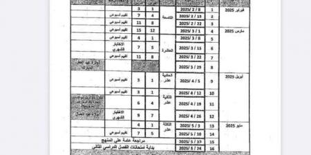 جدول توزيع مناهج الصف الرابع الابتدائي الترم الثاني 2025 - أطلس سبورت