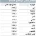 دبي تتصدر وجهات العالم في الإشغال الفندقي خلال ديسمبر 2024 - شبكة أطلس سبورت