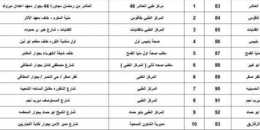 مد فترة العمل بمكاتب تطعيم الحجاج والمعتمرين حتى السادسة مساءً في الشرقية - أطلس سبورت