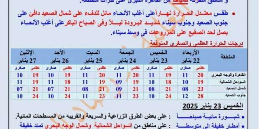 3 ظواهر جوية تؤثر على طقس الأربعاء.. وأمطار في عدة مناطق - أطلس سبورت