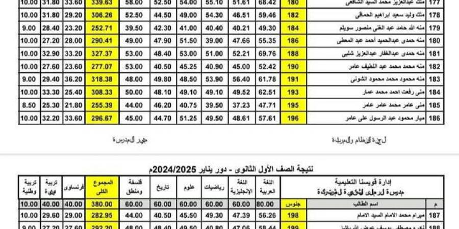 ظهور نتيجة الصفين الأول والثاني الثانوي 2025 الترم الأول.. بالأسم - شبكة أطلس سبورت