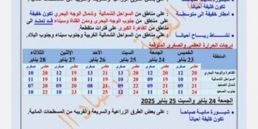 أمطار وصقيع.. «الأرصاد» تكشف مفاجآت حالة الطقس خلال الأسبوع المقبل - شبكة أطلس سبورت