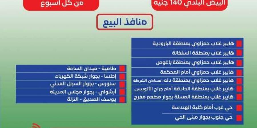 أماكن بيع السلع الغذائية المخفضة بالفيوم.. كرتونة البيض بـ140 جنيها - أطلس سبورت