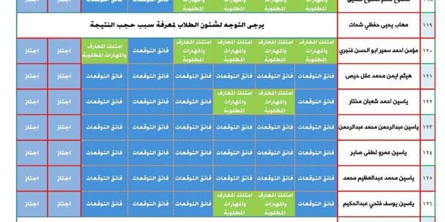 الآن اعرف نتيجتك بإسمك.. ظهور نتيجة الصف الثالث الإبتدائي الترم الأول 2025 بالمحافظات - شبكة أطلس سبورت