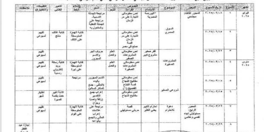 جدول توزيع مناهج الصف الخامس الابتدائي الترم الثاني 2025 - أطلس سبورت