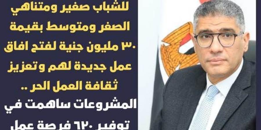 محافظ الجيزة: تمويل ١٢٤ مشروعاً للشباب ضمن مبادرة "مشروعك" - شبكة أطلس سبورت