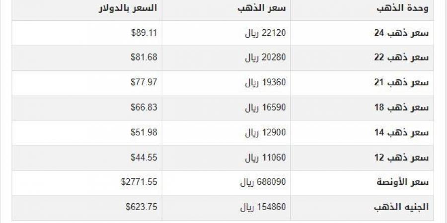 سعر الذهب في اليمن اليوم.. الأحد 26-1-2025 - شبكة أطلس سبورت