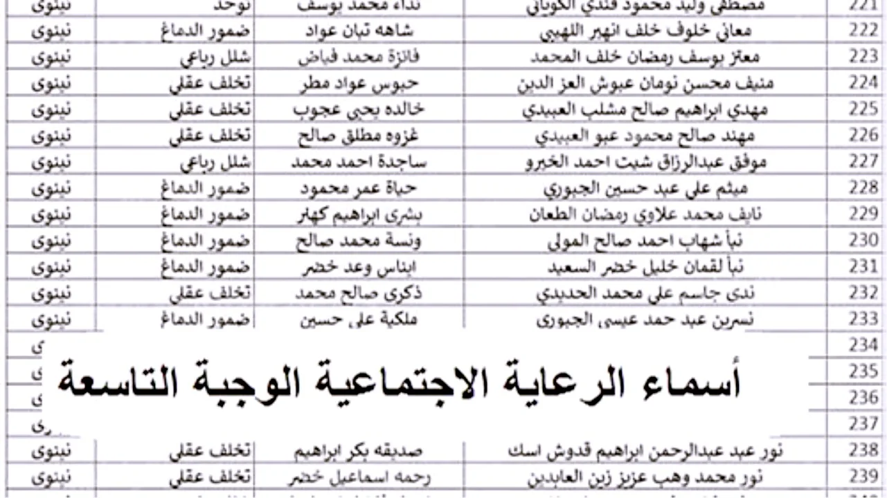 الوجبة الأخيرة من هنا.. استعلام أسماء المتقدمين بالرعاية الاجتماعية 1446هـ