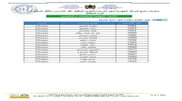 نتائج مباراة التعليم 2024 في المغرب