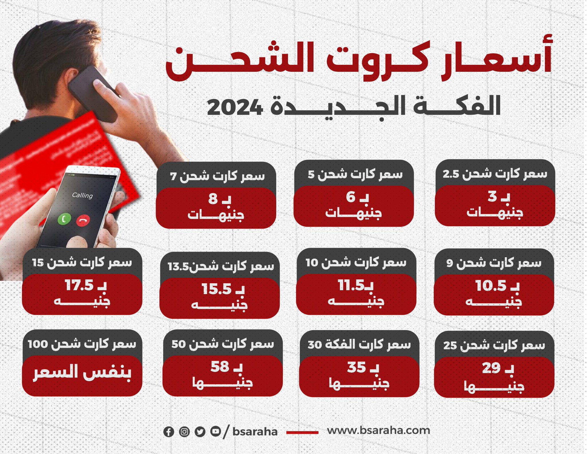 ما حقيقة زيادة أسعار كروت الشحن 2024 بقرار وزاري من وزارة الاتصالات؟