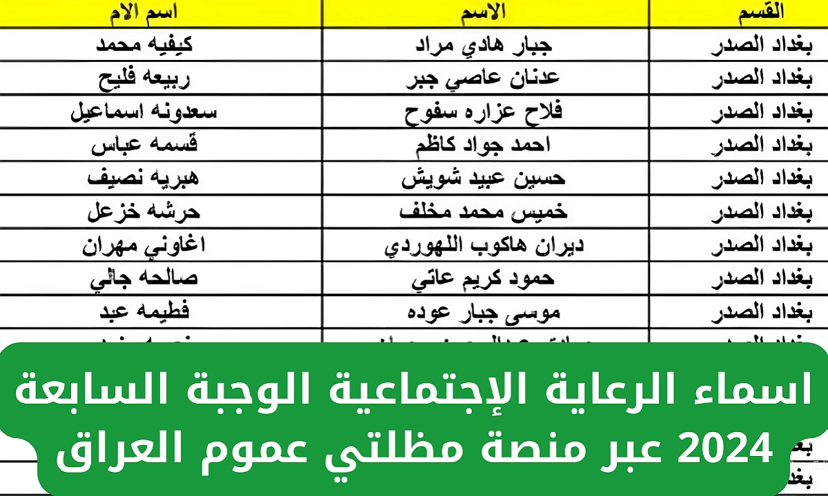 خطوات ورابط الاستعلام عن أسماء الرعاية الاجتماعية الوجبة الأخيرة 2024 العراق في عموم المحافظات