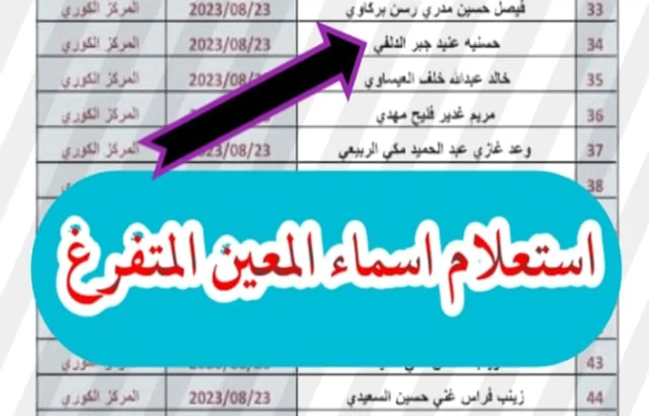 عبر molsa.gov.iq الاستعلام عن أسماء المعين المتفرغ 2024 “اطلع على اسمك هسه”