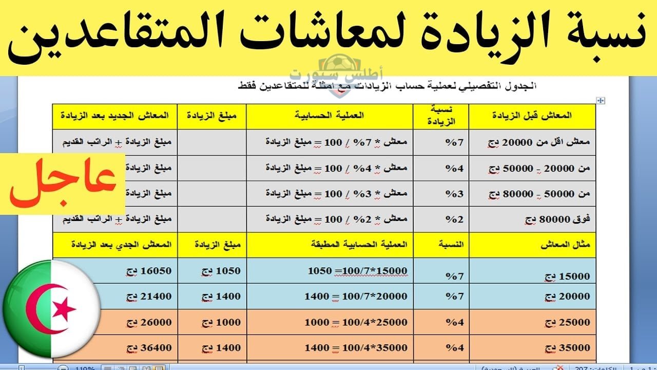 زيادة رواتب المتقاعدين في الجزائر بداية من شهر ديسمبر 2024 القادم.. حقيقة أم شائعة