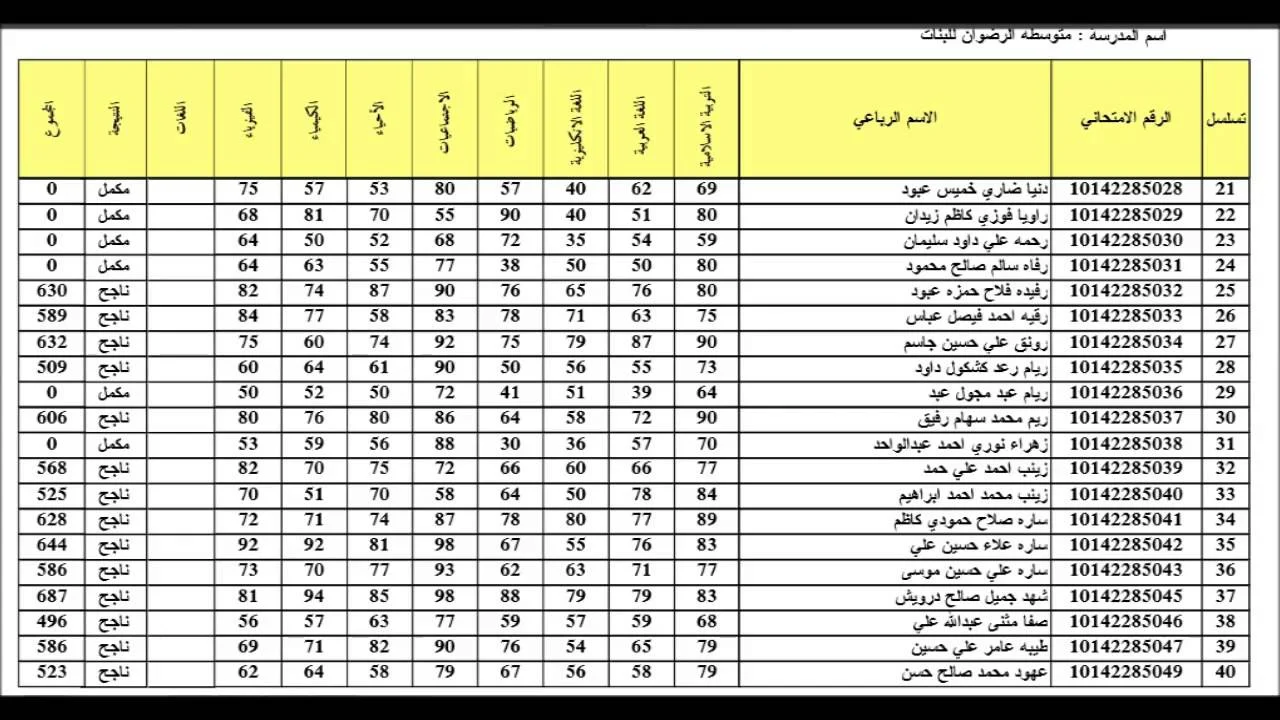 الاستعلام عن نتائج السادس الدور الثالث 2024 في عموم العراق بهذه الطريقة