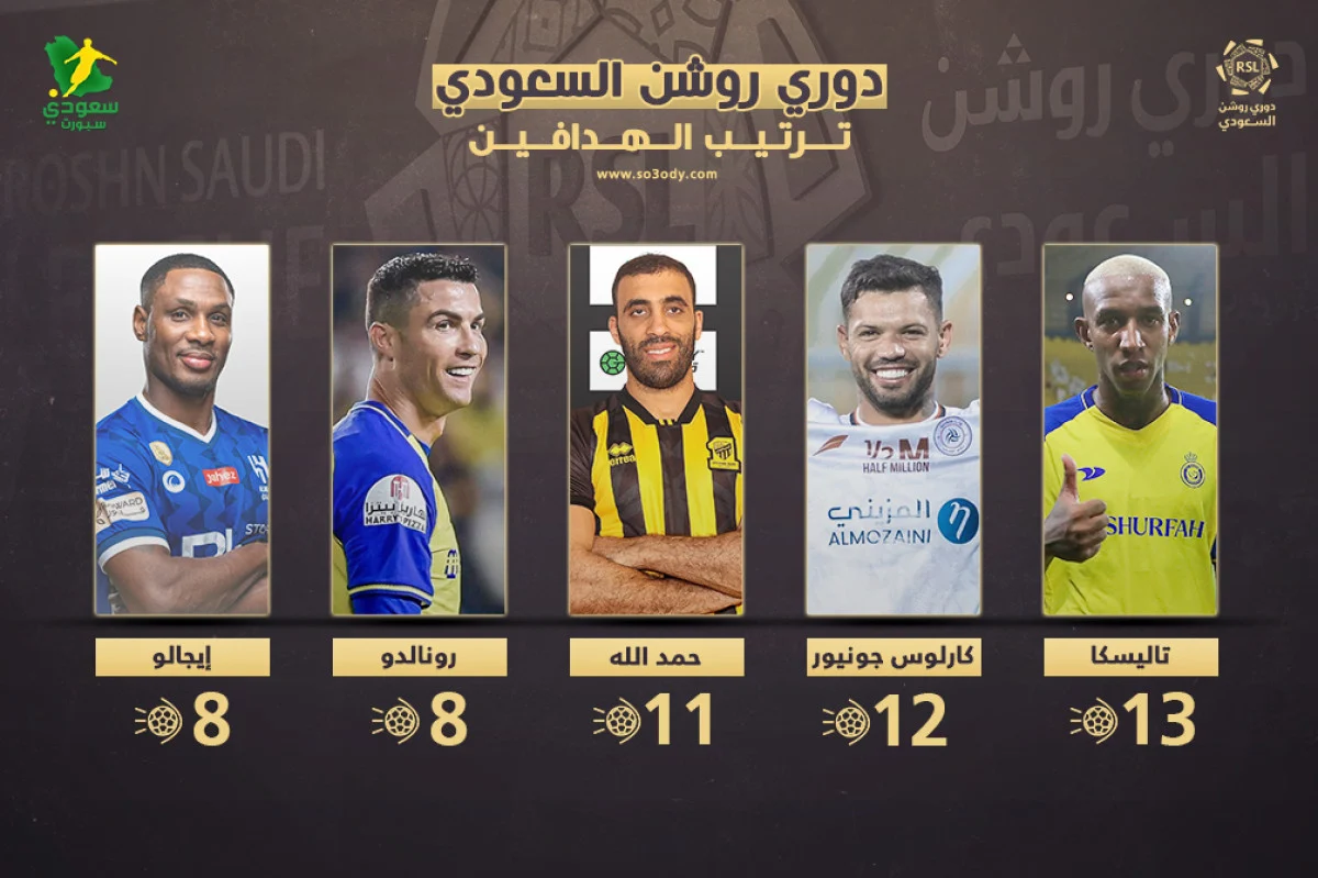 بعد انتهاء الجولة 12.. جدول ترتيب هدافي الدوري السعودي للمحترفين 2024-2025