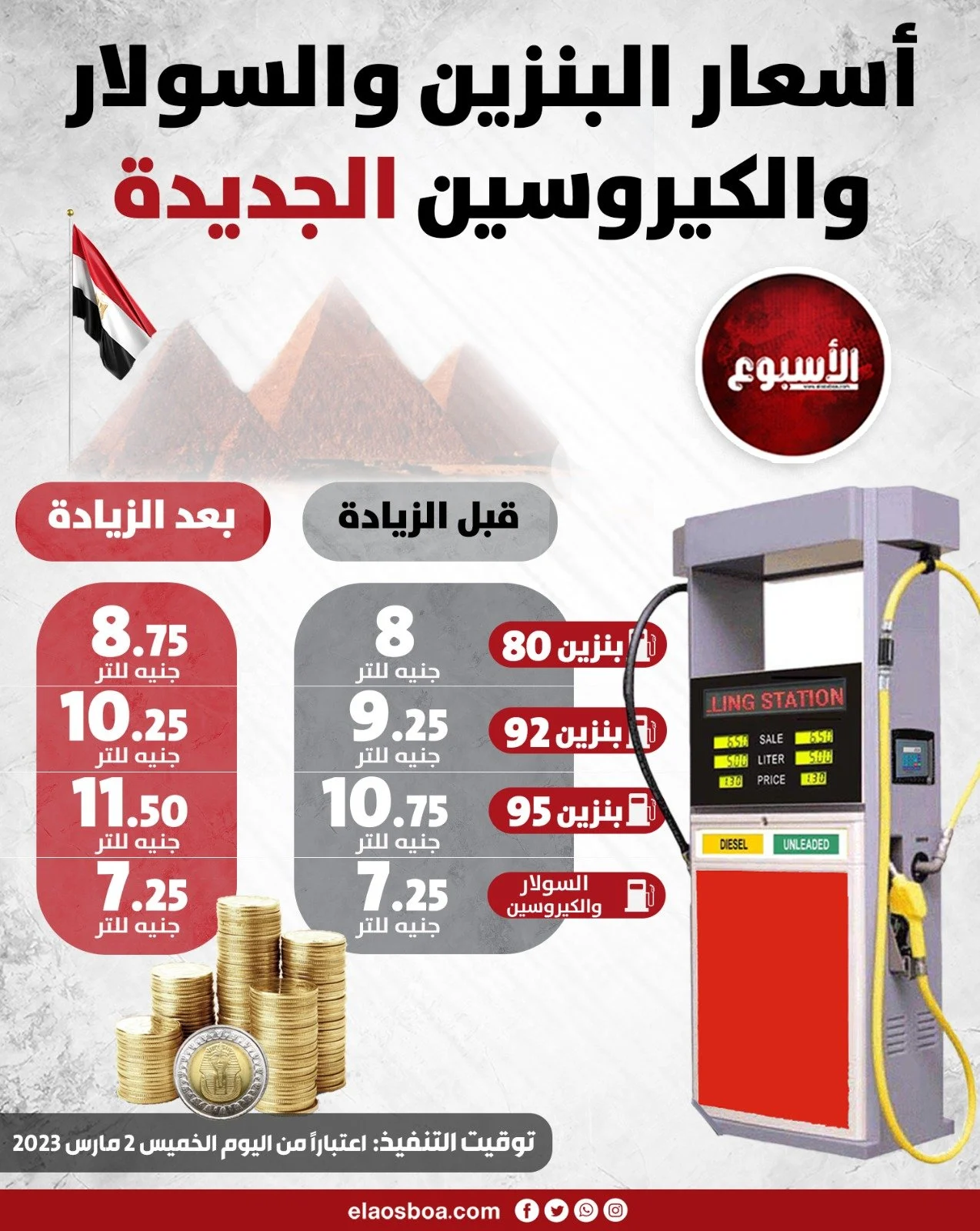 بكام اللتر اليوم؟.. أسعار البنزين اليوم في مصر الثلاثاء 24 من ديسمبر 2024 في جميع محطات الوقود