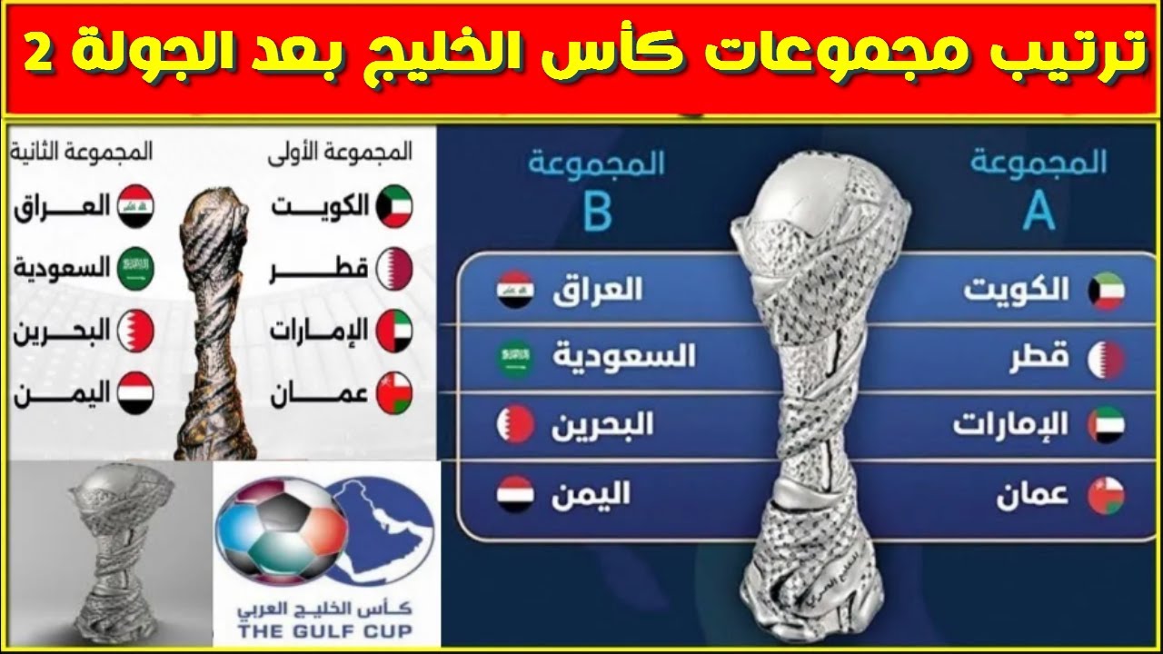 بعد فوز السعودية على اليمن ترتيب مجموعات كأس الخليج 26 بعد انتهاء الجولة الثانية