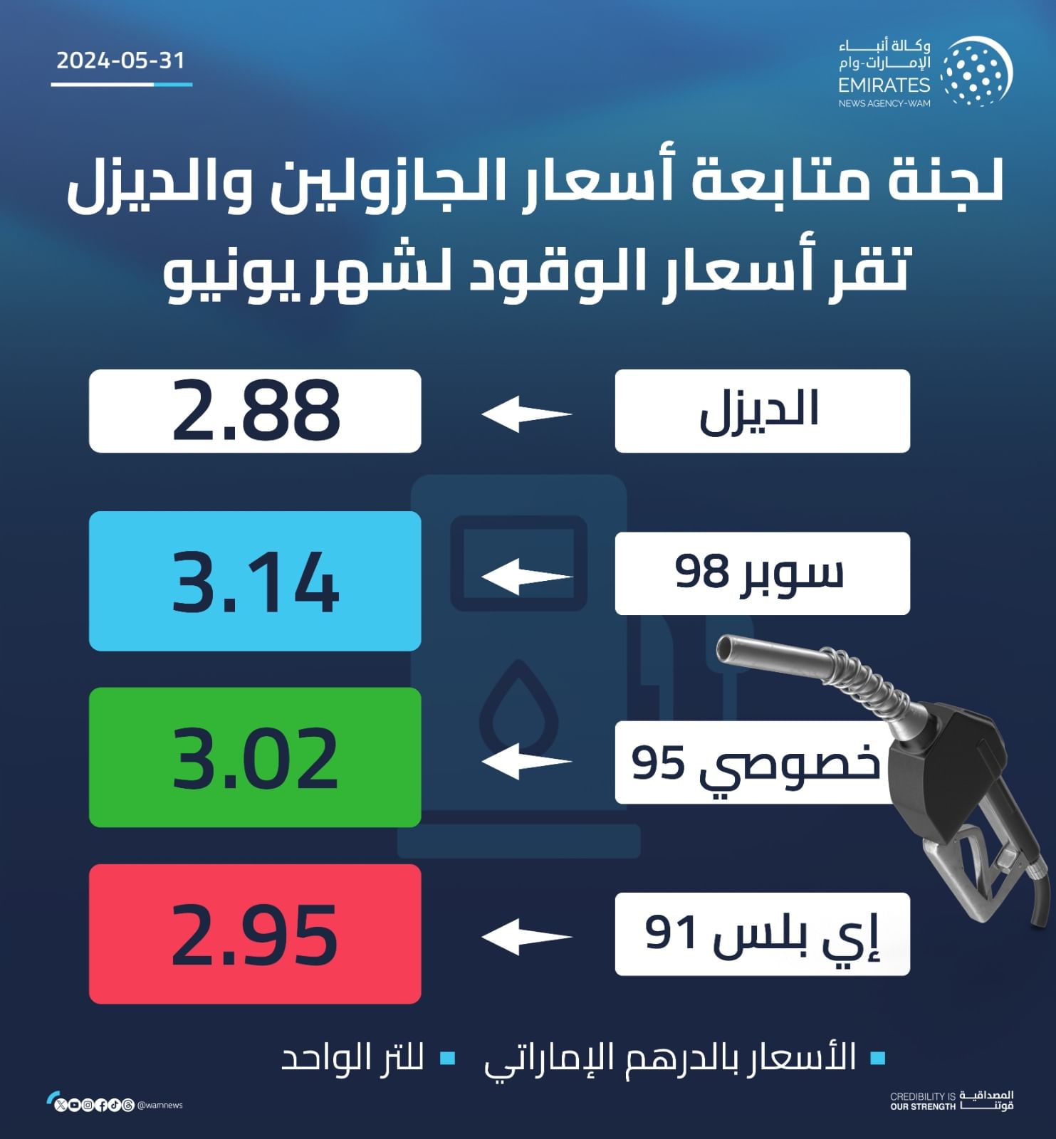 مع انتهاء العام تحديث جديد حول أسعار البنزين اليوم في الإمارات الثلاثاء 24 من ديسمبر 2024