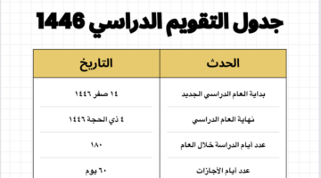 عدد الإجازات المطولة في الترم الثاني 1446